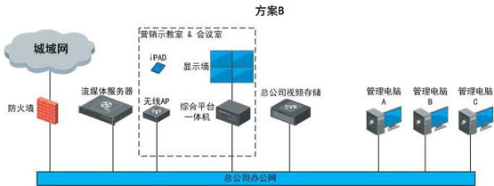 世通鑫宇綜合體綜合安防解決方案 視頻監(jiān)控 監(jiān)控系統(tǒng) ?？低?監(jiān)控方案  第4張