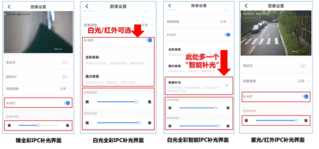 調(diào)試攝像機補光燈的3種方法，你一定要知道  監(jiān)控技巧  第2張